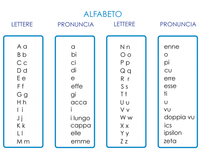 Alfabeto Italiano Diccionario De Símbolos 